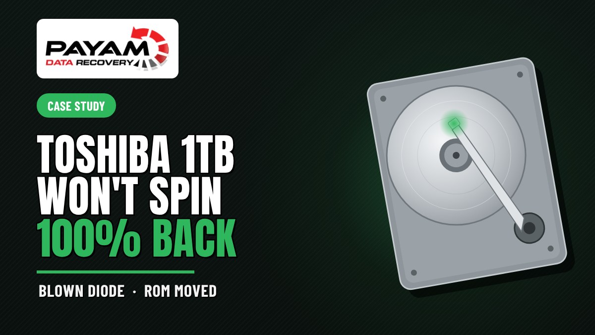 Case study graphic: Toshiba 1TB Won't Spin, 100% Back