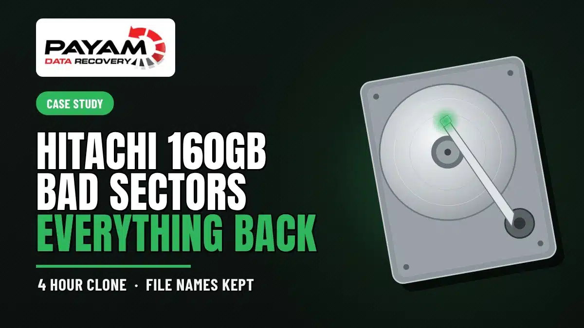 Case study graphic: Hitachi 160GB Bad Sectors, Everything Back