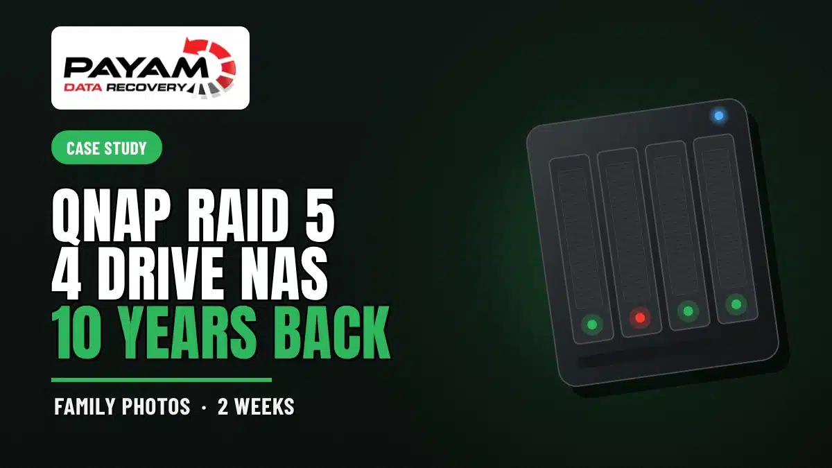 Case study graphic: QNAP RAID 5 4 Drive NAS, 10 Years Back