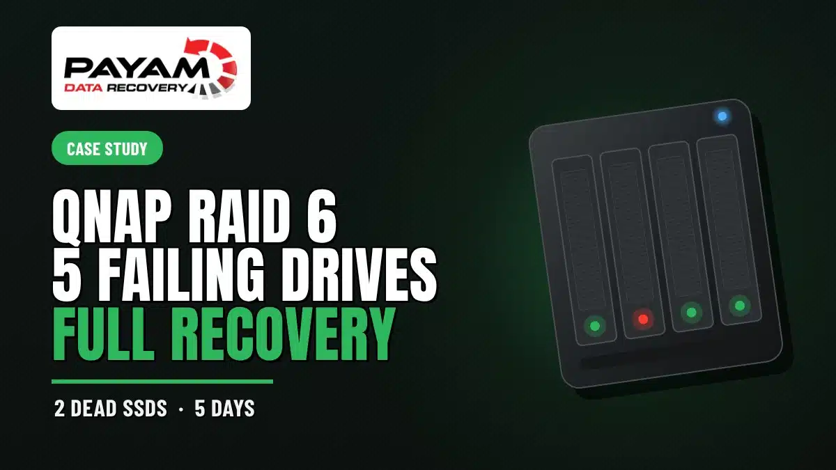 Case study graphic: QNAP RAID 6 5 Failing Drives, Full Recovery