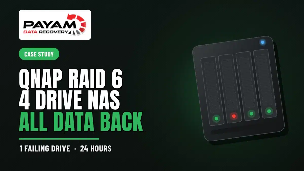 Case study graphic: QNAP RAID 6 4 Drive NAS, All Data Back