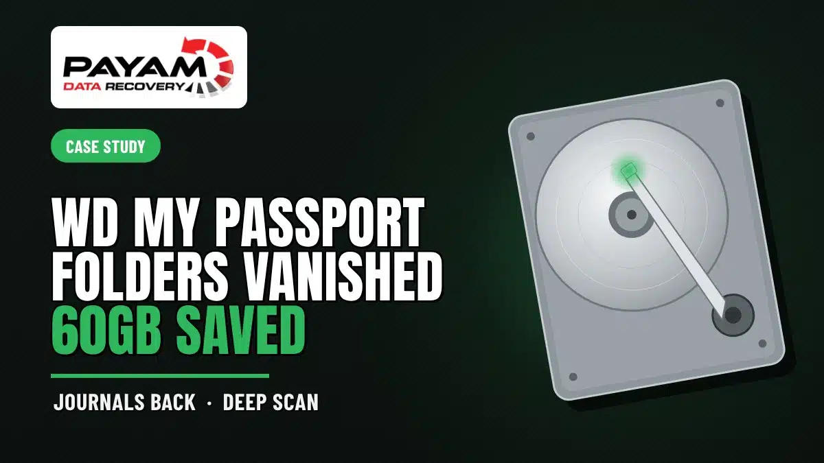 Case study graphic: WD My Passport Folders Vanished, 60GB Saved