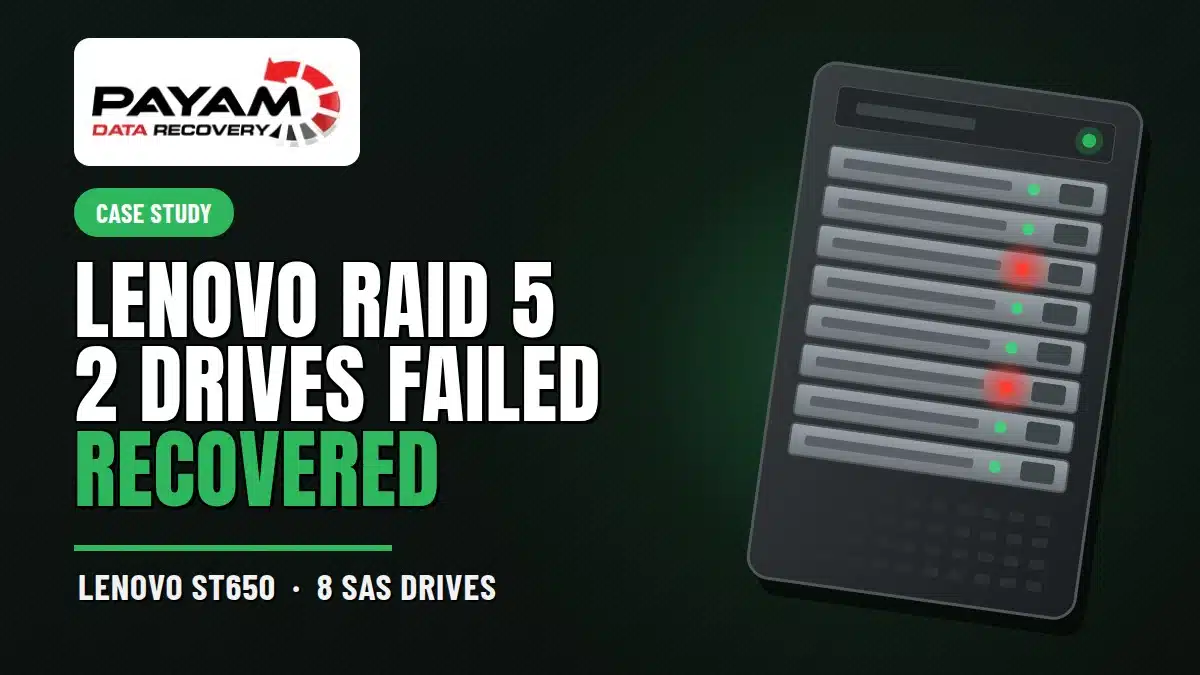Case study graphic: Lenovo RAID 5, 2 drives failed, recovered, Lenovo ST650 server with 8 SAS drives
