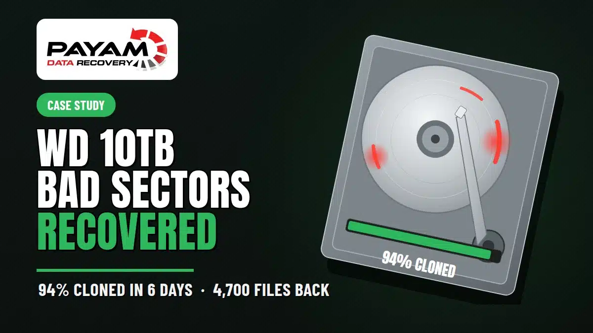 Case study graphic: WD 10TB bad sectors recovered, 94% cloned in 6 days, 4,700 files back