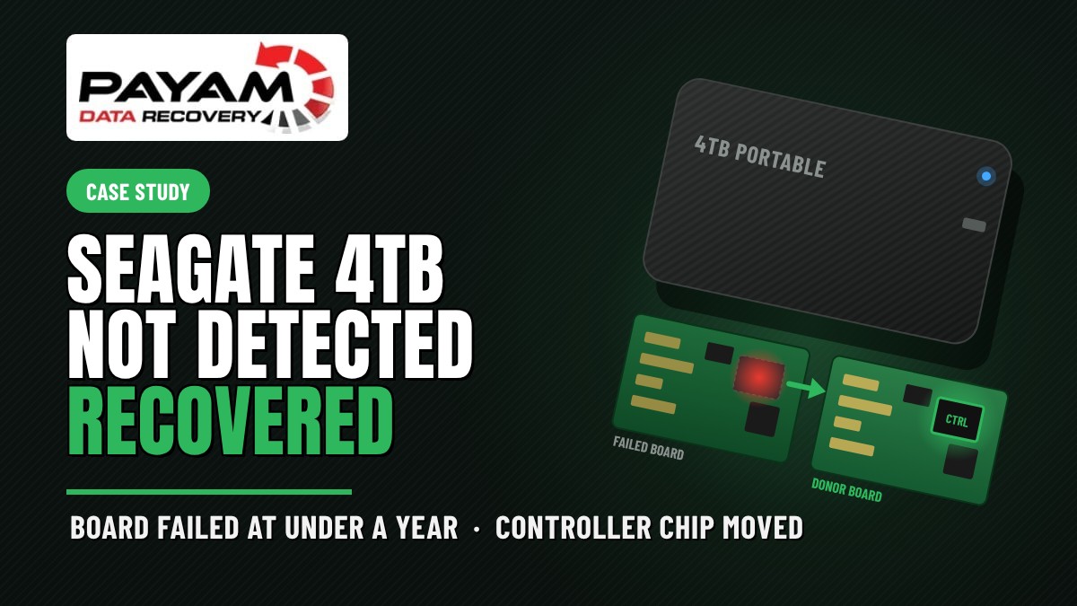 Case study graphic: Seagate 4TB not detected, recovered, board failed at under a year, controller chip moved